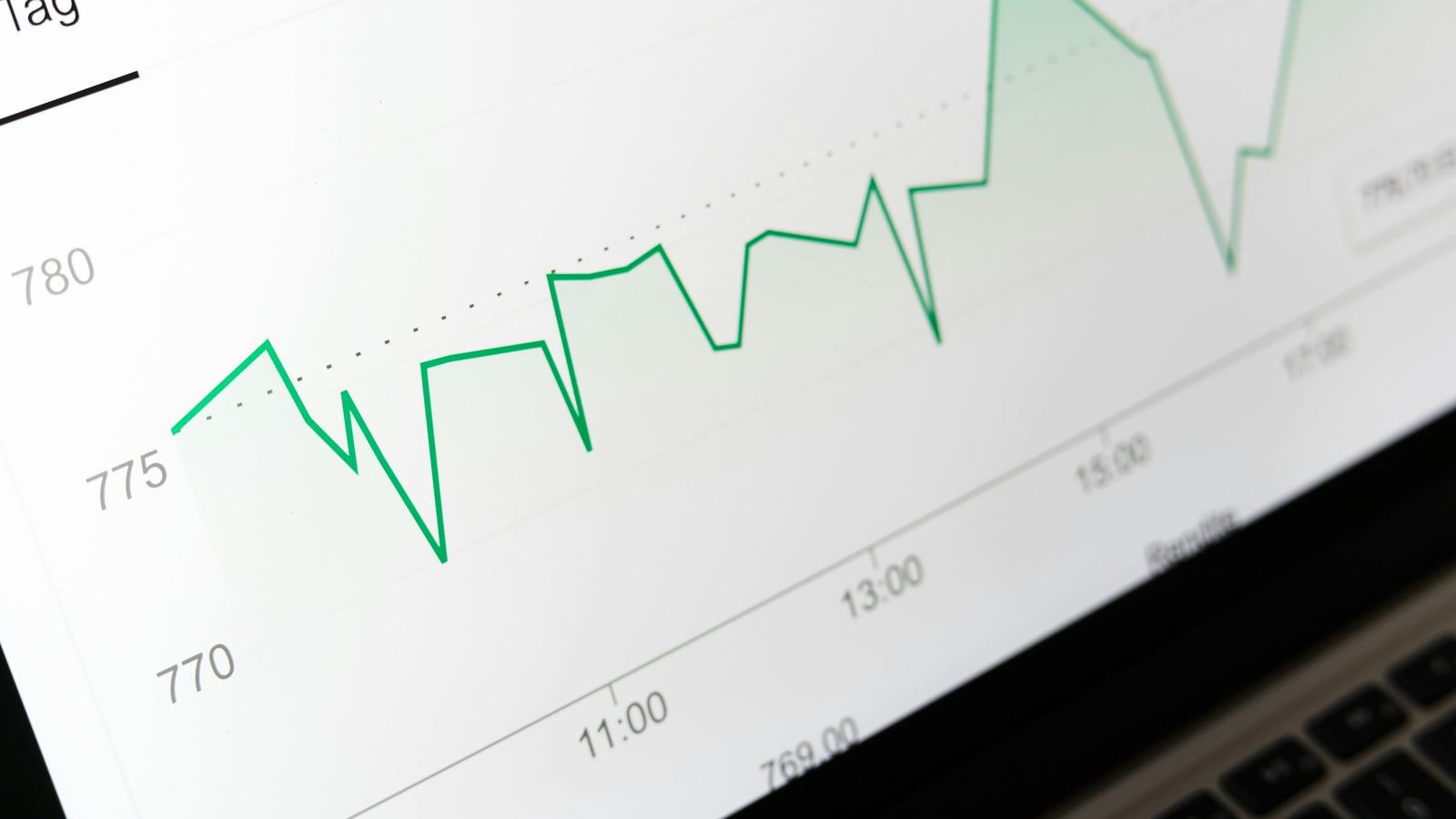 Close-up of a line chart of financial data on a laptop screen