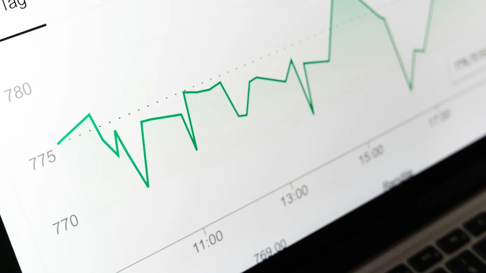 Close-up of a line chart of financial data on a laptop screen