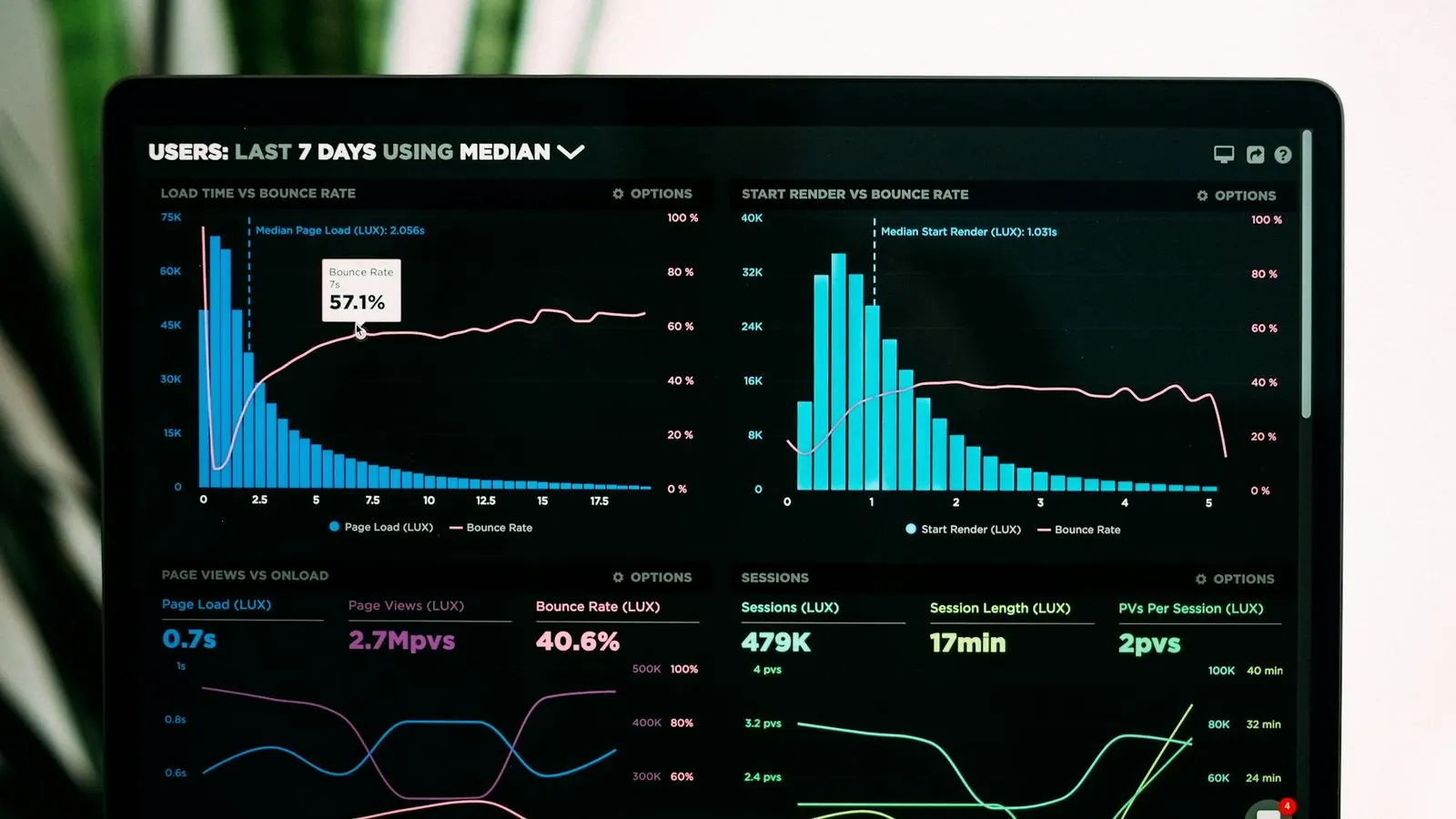 Analytics dashboard on a dark screen